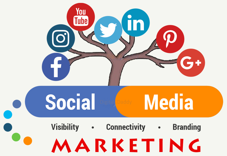 Social Media Marketing Services to Boost Your Sales